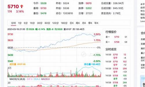 温州信管家PTA期货直播间(信管家期货软件下载)_https://www.shunyec.com_期货平台_第2张