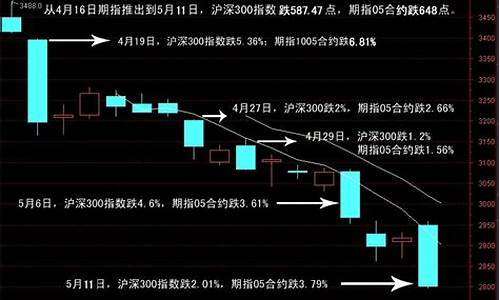 mt4沪深300期货一手的手续费（沪深300直播室在线直播）_https://www.shunyec.com_期货平台_第2张