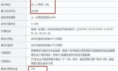 大麦财经尿素期货手续费查询_https://www.shunyec.com_期货资讯_第2张