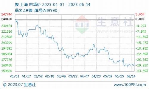 华尔街沪镍开户云(华尔街股市行情)_https://www.shunyec.com_股票基金_第2张