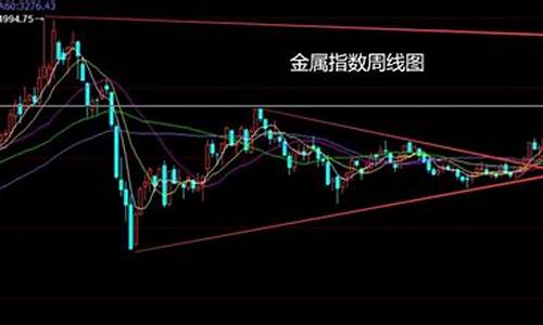 沪铜期货非农在线直播室_https://www.shunyec.com_期货资讯_第2张