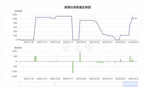 玻璃期货24小时直播室喊单(玻璃期货视频)_https://www.shunyec.com_期货平台_第2张