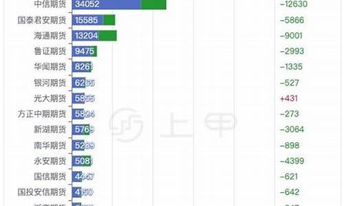 大麦财经22小时沪锌直播间喊单(大麦最新行情价格走势)_https://www.shunyec.com_期货走势_第2张