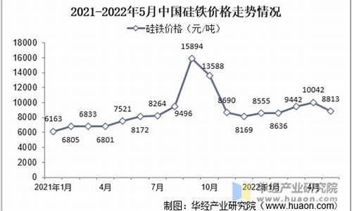 硅铁EIA行情几点开始_https://www.shunyec.com_股票基金_第2张