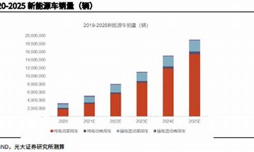 华尔街2025碳酸锂期货财经直播间(碳酸锂期货1月30实时行情)_https://www.shunyec.com_期货资讯_第2张