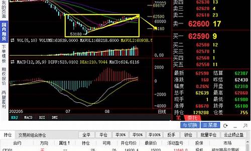 24小时沪铜期货直播间喊单(下载沪铜期货)_https://www.shunyec.com_期货走势_第2张