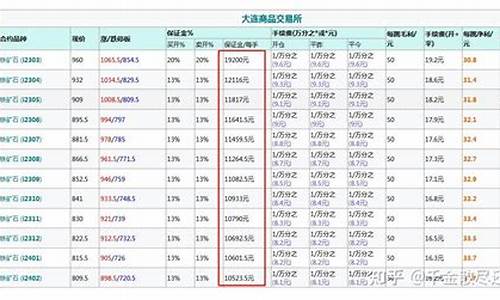 大麦财经铁矿石保证金_https://www.shunyec.com_股票基金_第2张