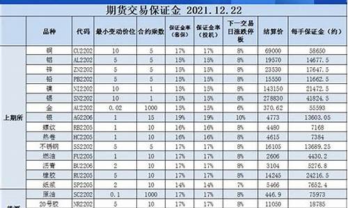 华尔街道指品种保证金标准表(华尔街金融证券有限公司)_https://www.shunyec.com_期货走势_第2张