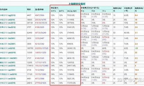 沪铅期货保证金多少(沪铅期货保证金多少钱一个)_https://www.shunyec.com_期货资讯_第2张