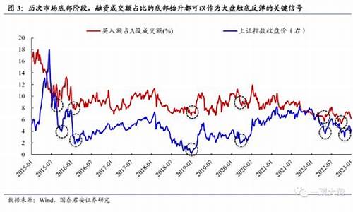 华尔街甲碱保证金多少钱_https://www.shunyec.com_期货资讯_第1张