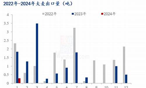 大麦财经2024聚丙烯期货直播室在线直播(大麦股票)_https://www.shunyec.com_期货平台_第1张